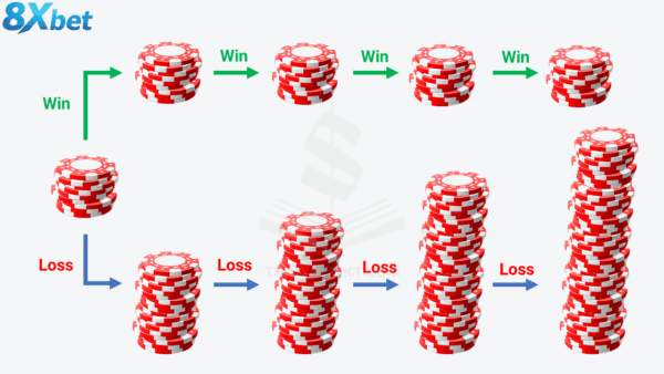 Chiến lược quản lý vốn trong bài ba tây 8xbet