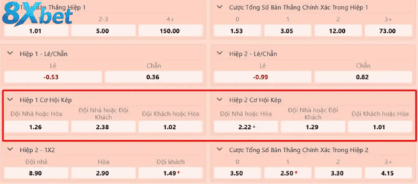 Ba dạng kèo cơ hội kép thường gặp nhất